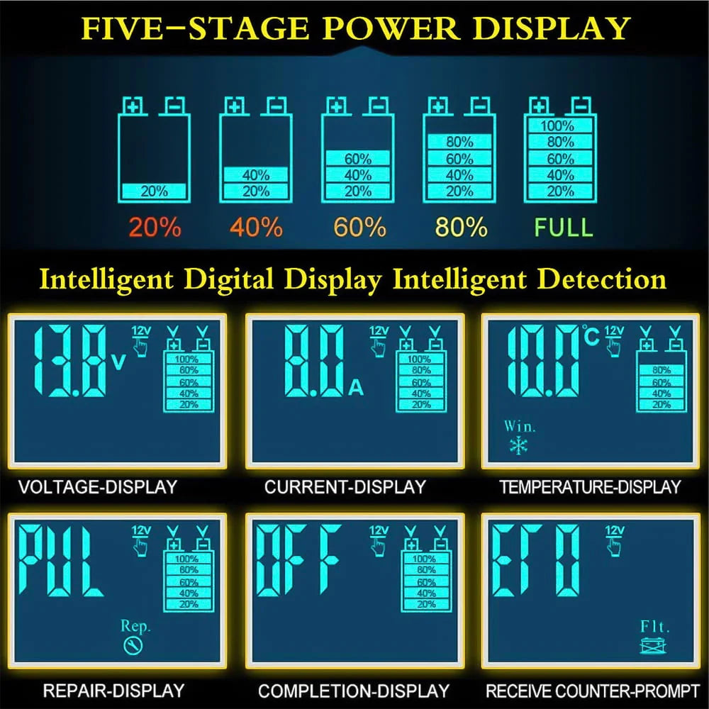 12V/8A 24V/4A Automatic Smart Battery Charger/Maintainer with LCD Display X8878